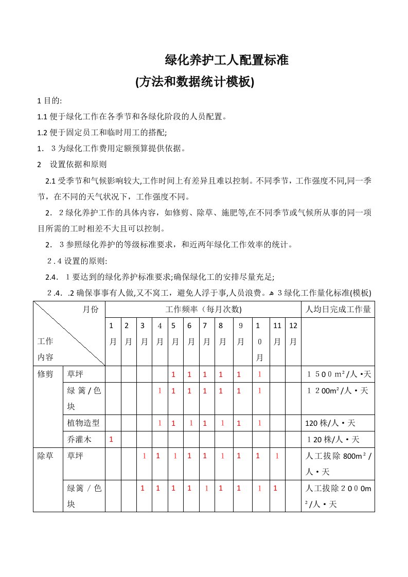 绿化养护工人配置标准