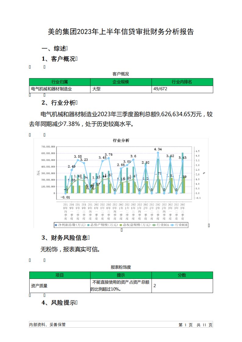 000333美的集团2023年上半年信贷审批财务分析报告