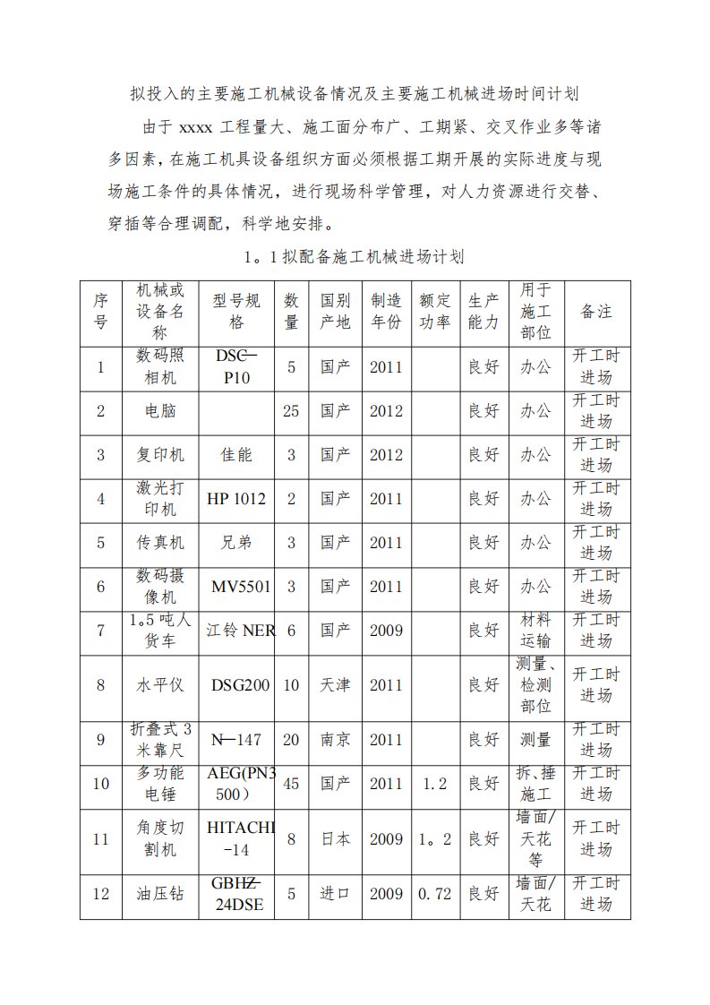 拟投入的主要施工机械设备情况及主要施工机械进场时间计划【范本模板】