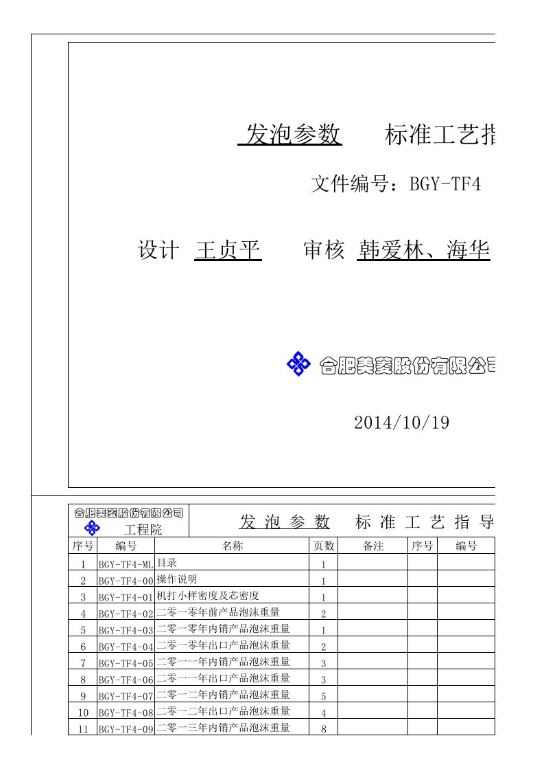 推荐-发泡参数标准工艺指导书