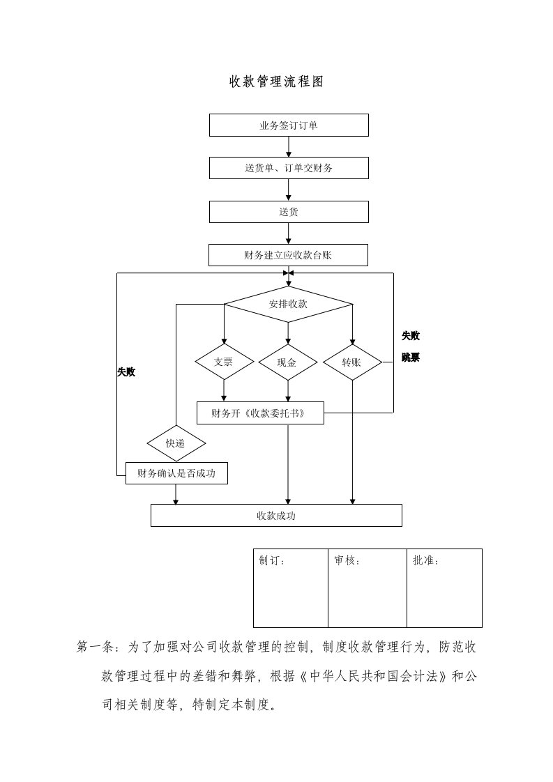 WI-G06-076应收款管理制度(汇徽)