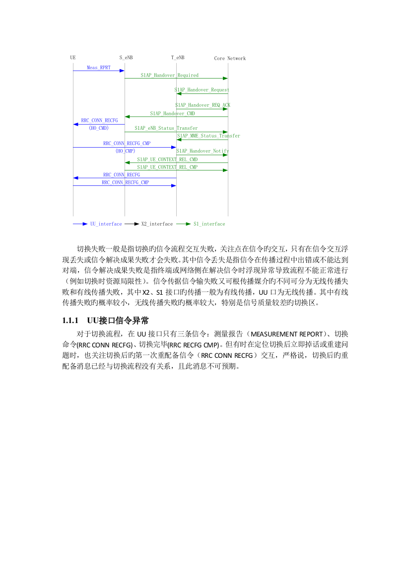 切换流程新版