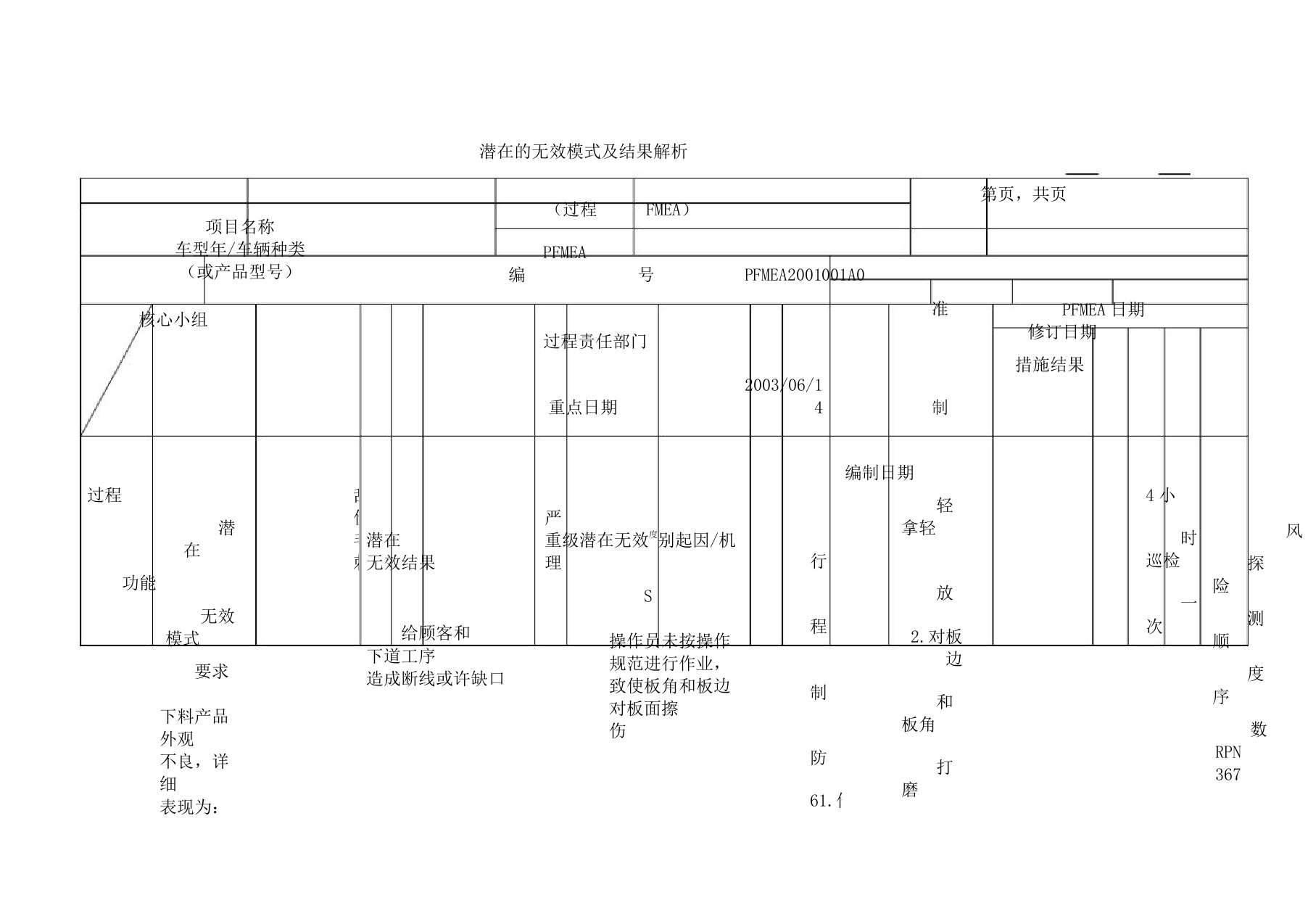 PFMEA分析计划表格