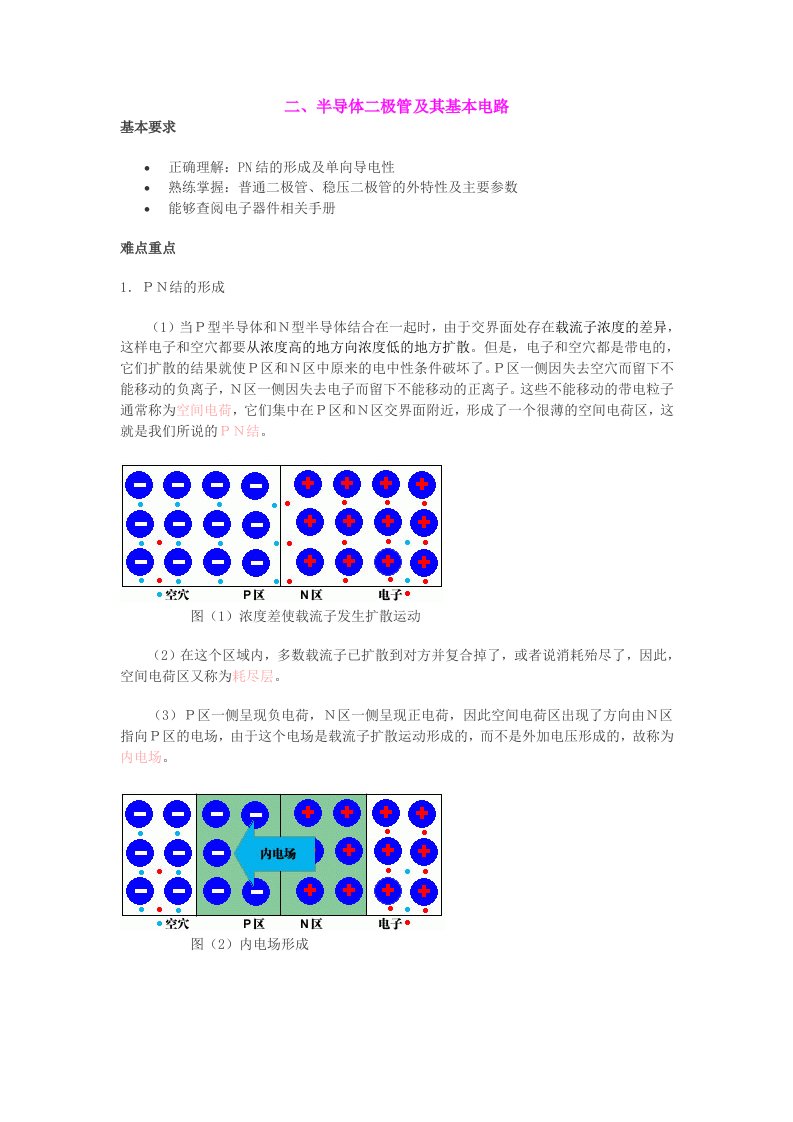 半导体二极管及其基本电路