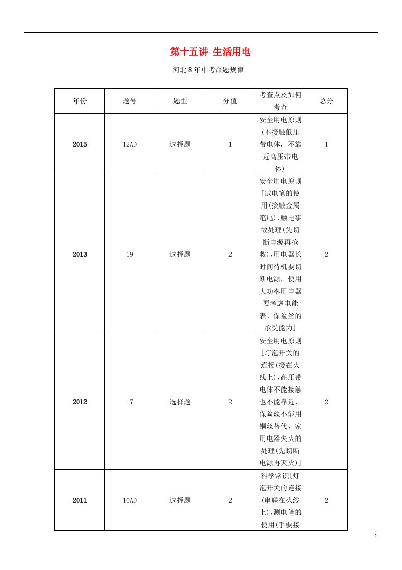 中考命题研究河北省中考物理