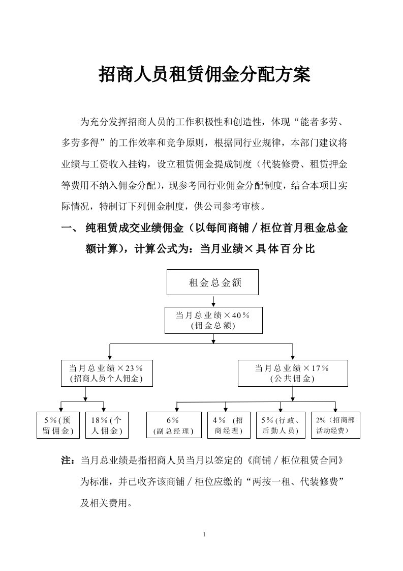 招商人员租赁佣金分配方案