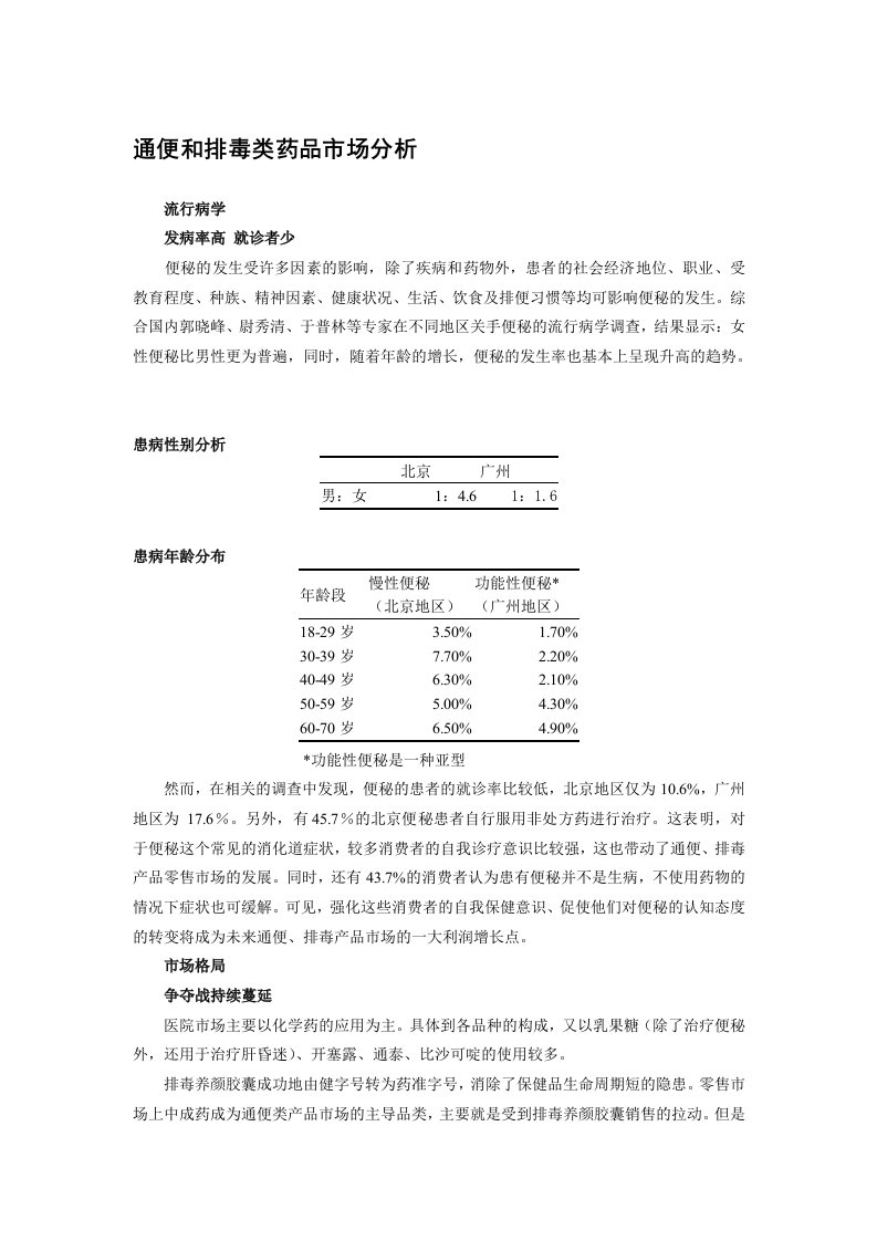 推荐-通便和排毒类药品市场分析