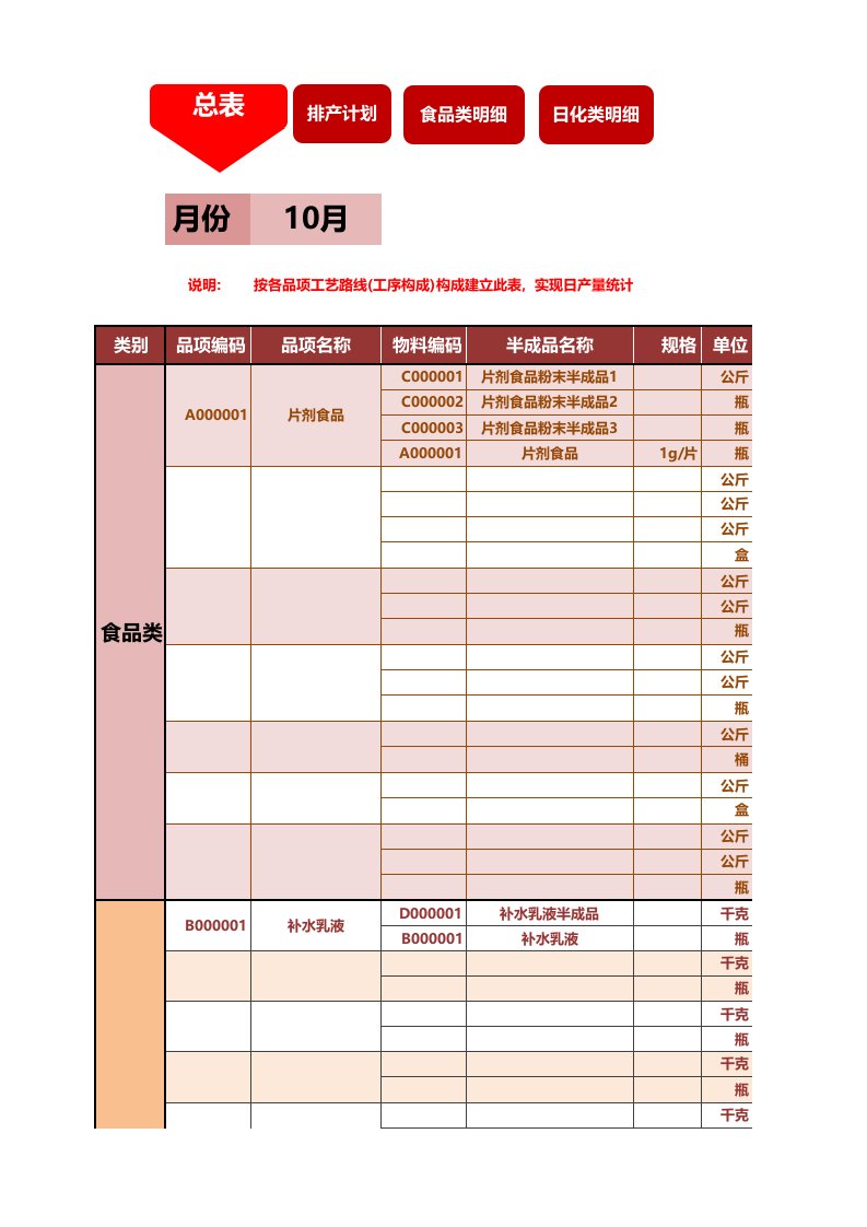 精品文档-59生产管理生产日报模板