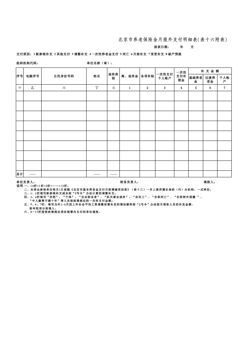 北京市养老保险金月报外支付明细表(表十六附表)