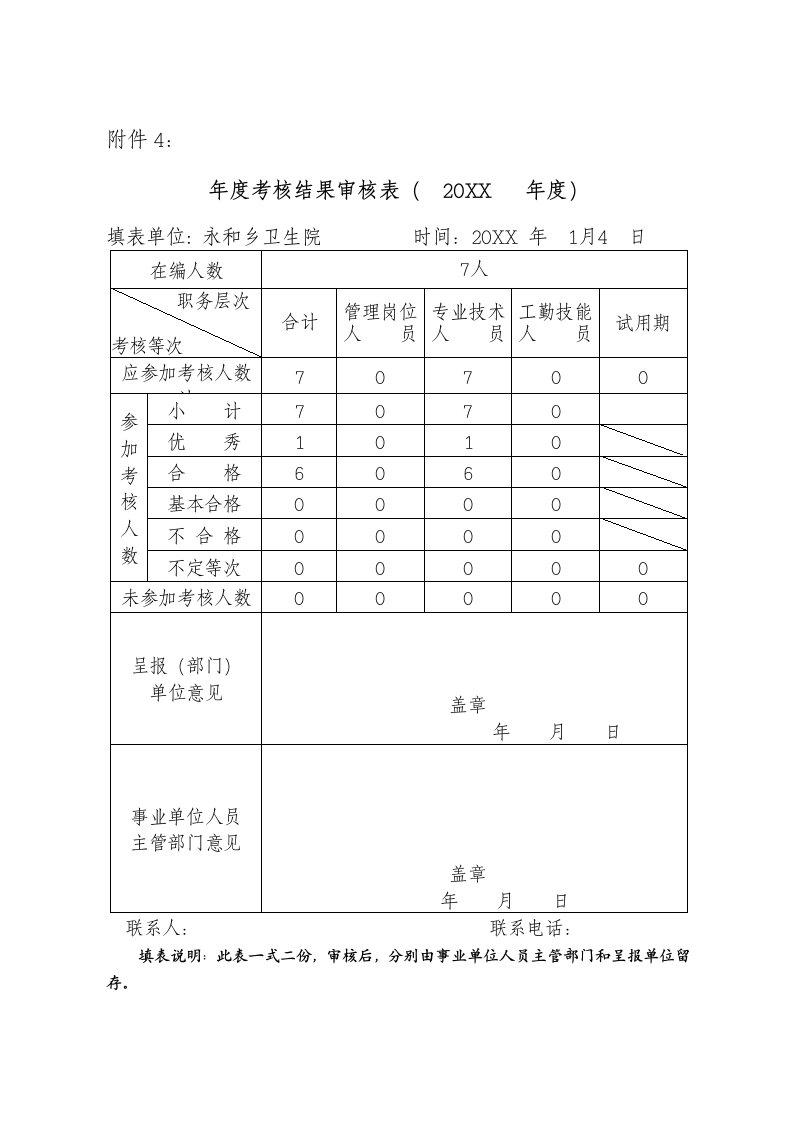 绩效考核-事业单位年度考核