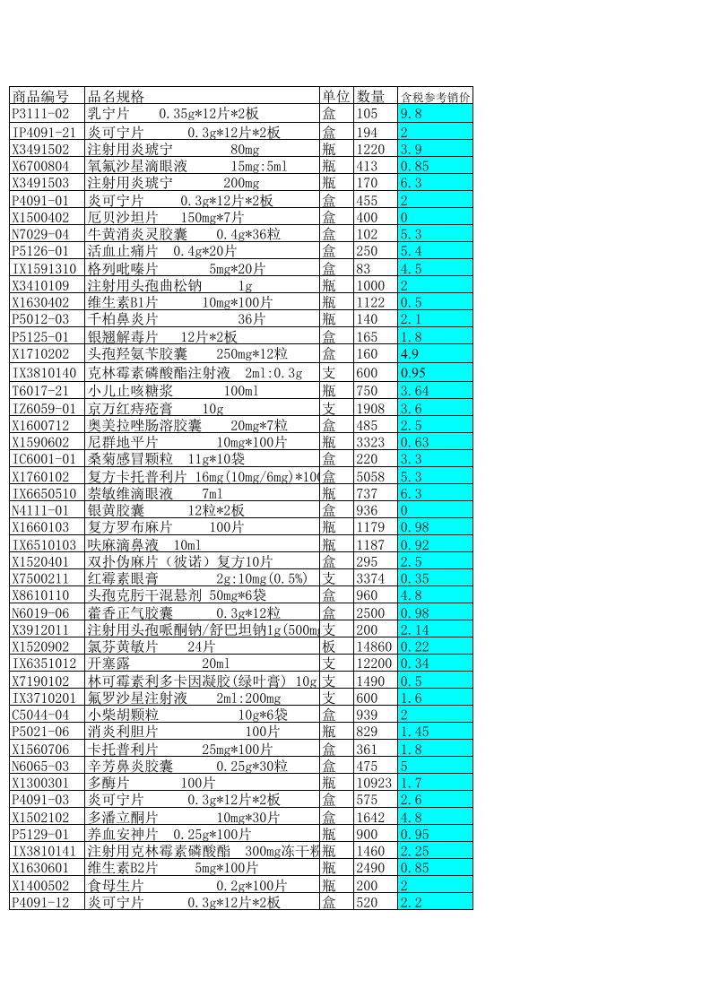 商品销售毛利率表