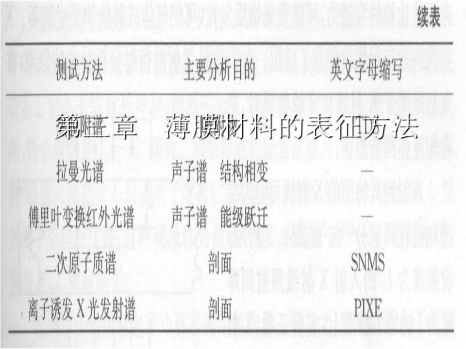 薄膜材料的表征方法