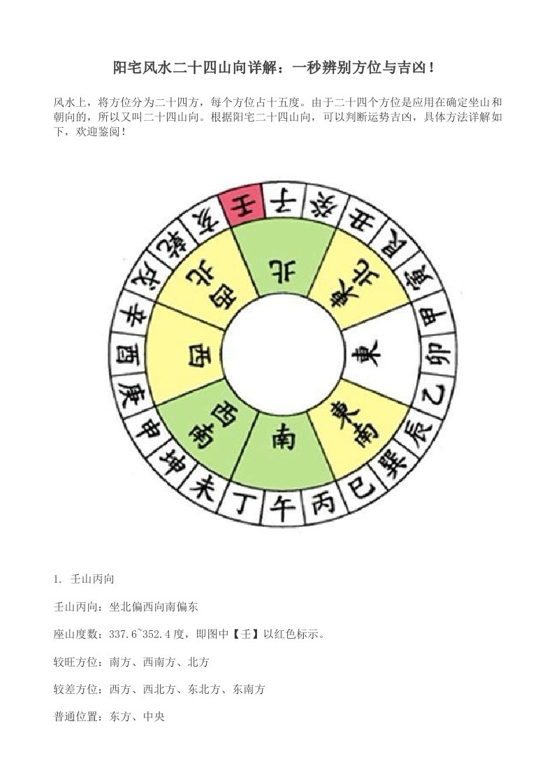 阳宅风水二十四山向详解