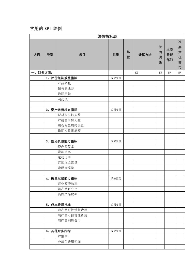 《常用的KPI举例》word版