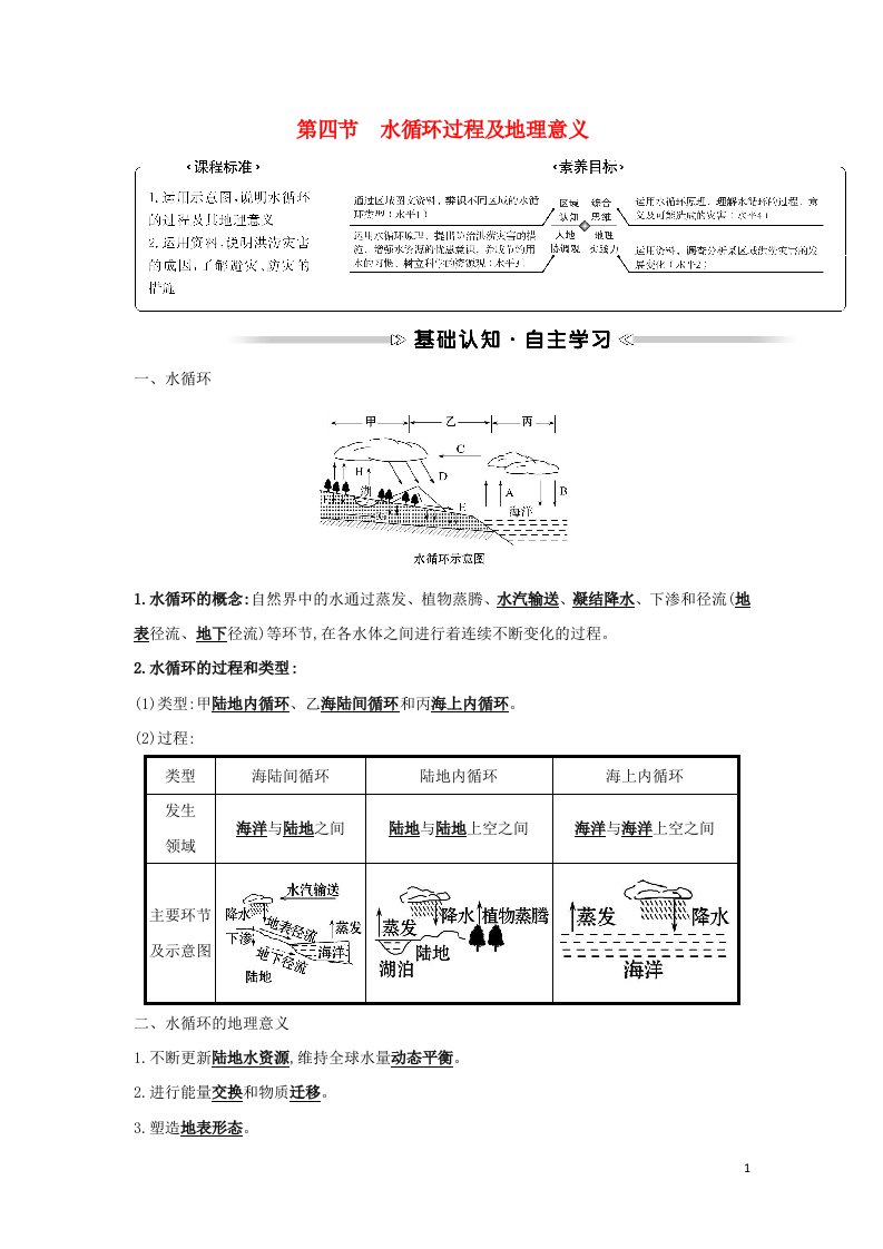 2021_2022学年新教材高中地理第二章自然地理要素及现象第四节水循环过程及地理意义学案中图版必修第一册