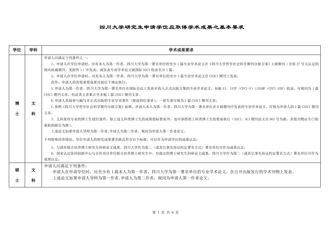 四川大学研究生申请学位应取得学术成果之基本要求