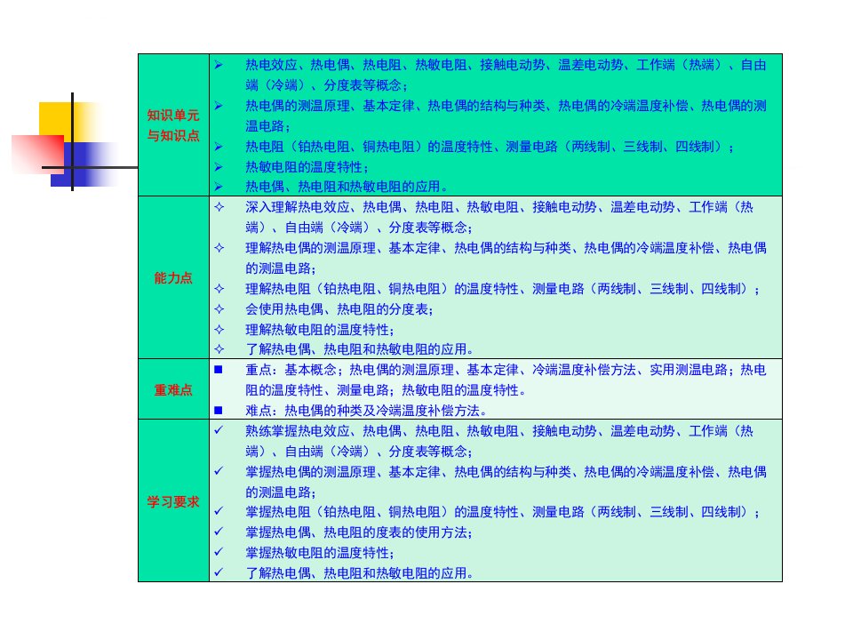 传感器与检测技术第2版胡向东第8章ppt课件