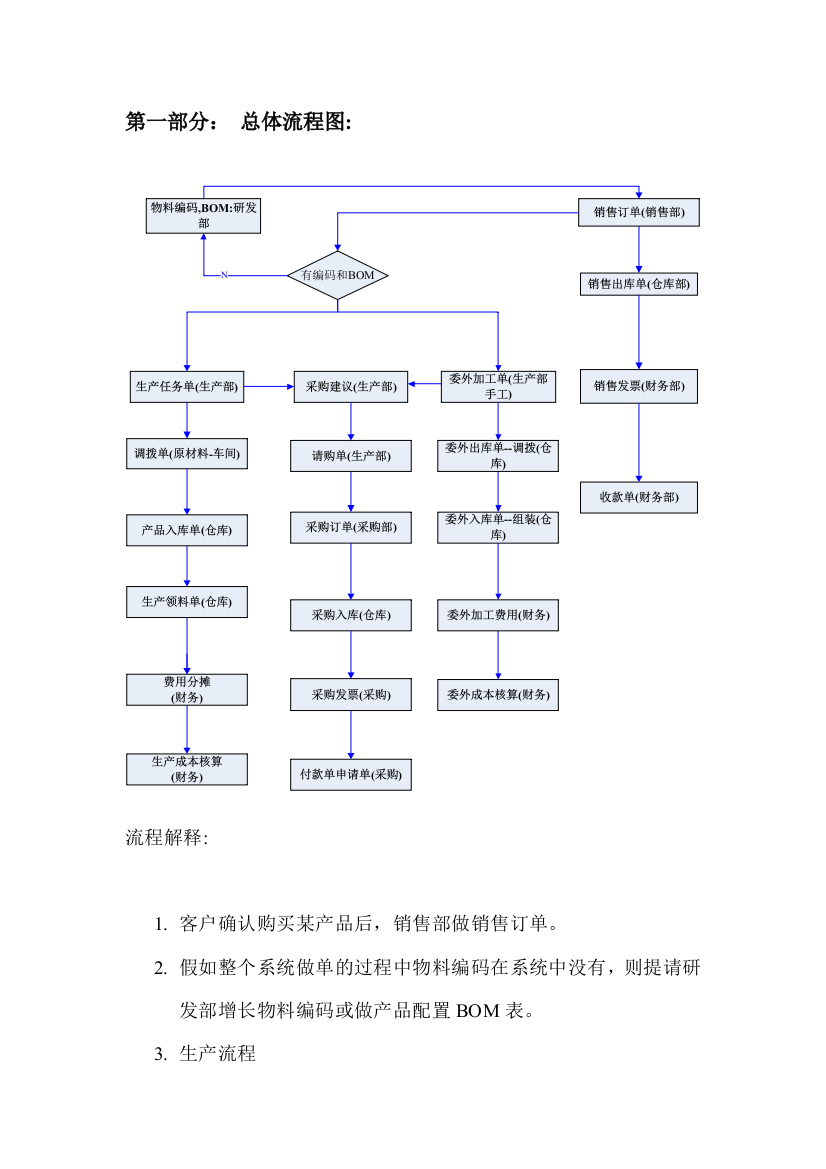 金蝶流程图专业资料