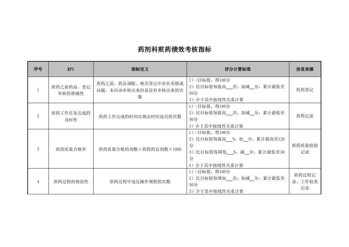 KPI绩效指标-医院药剂科煎药绩效考核指标