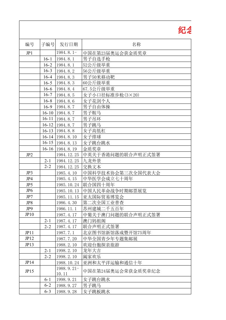 jp纪念邮资明信片目录大全(收藏)