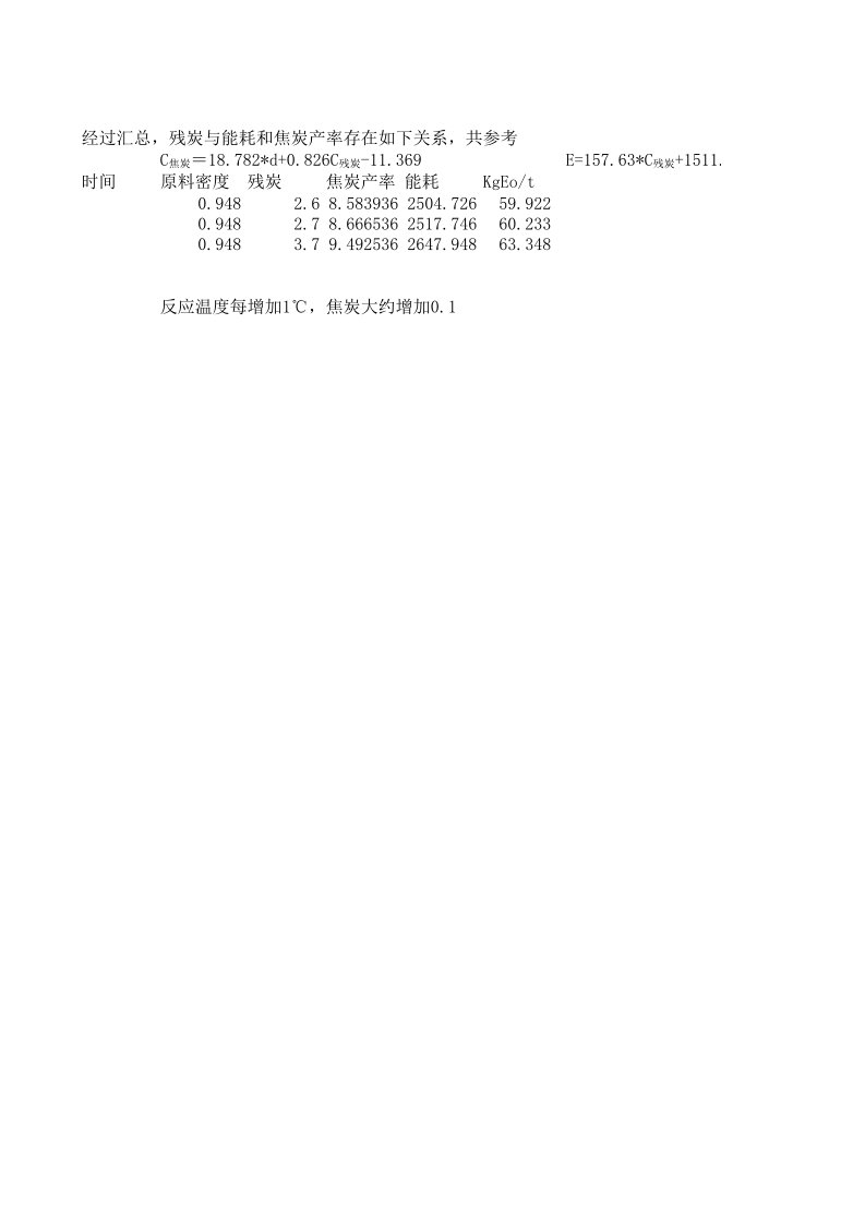 焦炭和残炭、能耗关系