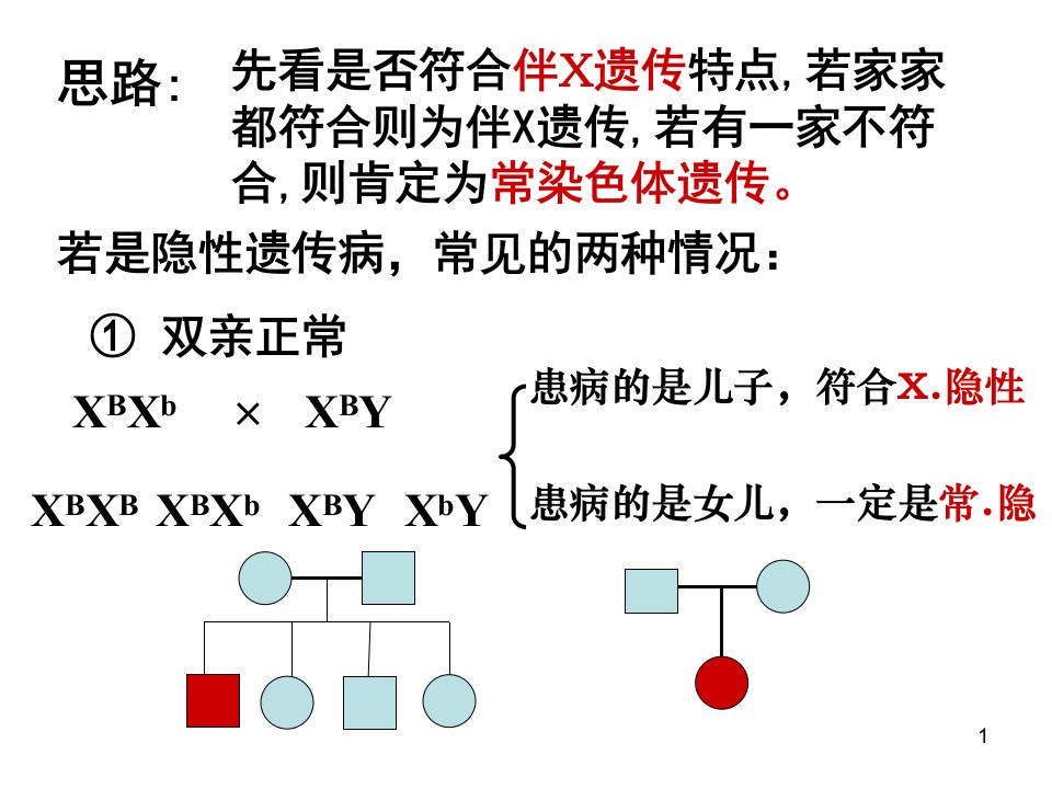 年系谱图判断