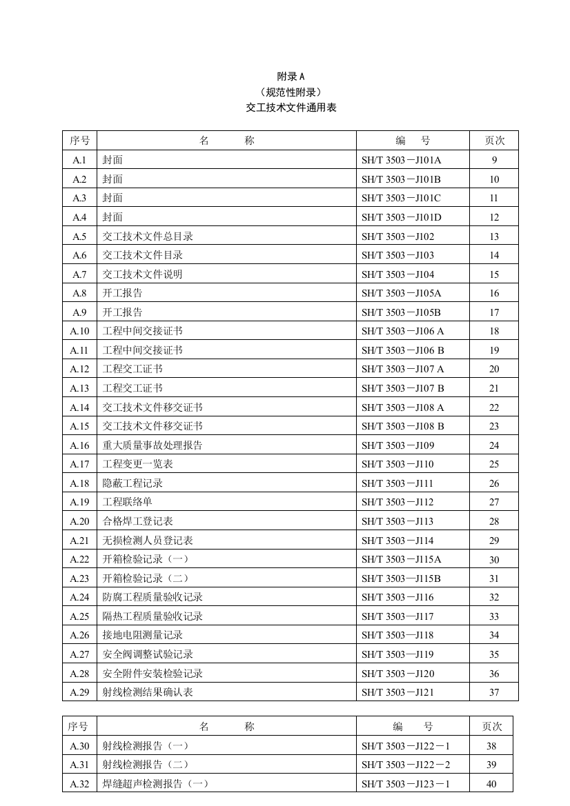 XXXX石油化工交工建设工程交工技术文件编制规范表格