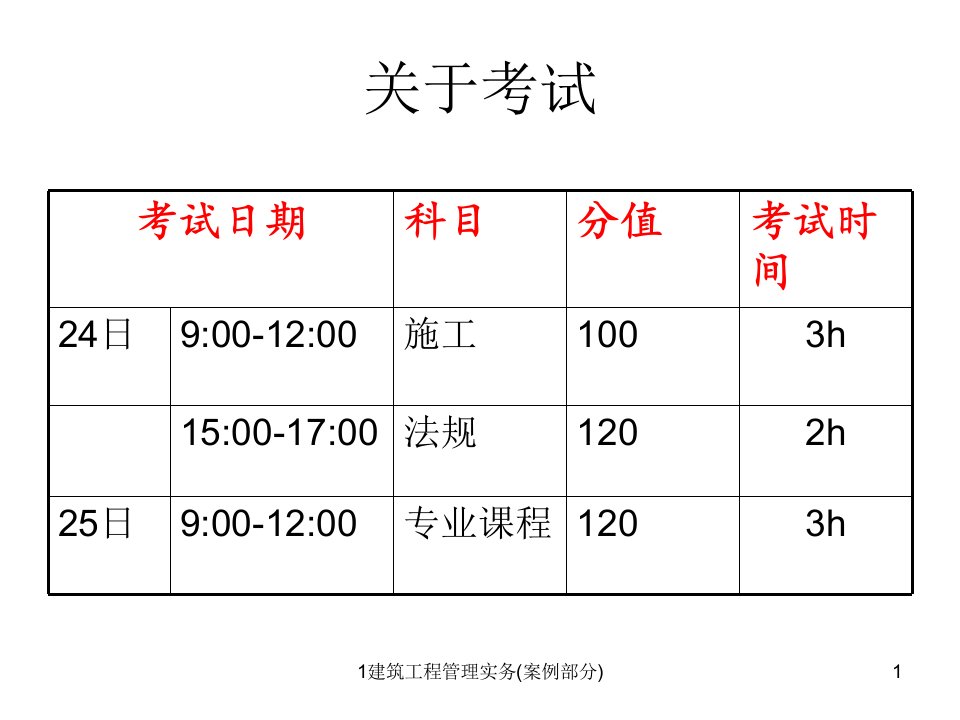 建筑工程管理实务案例部分课件