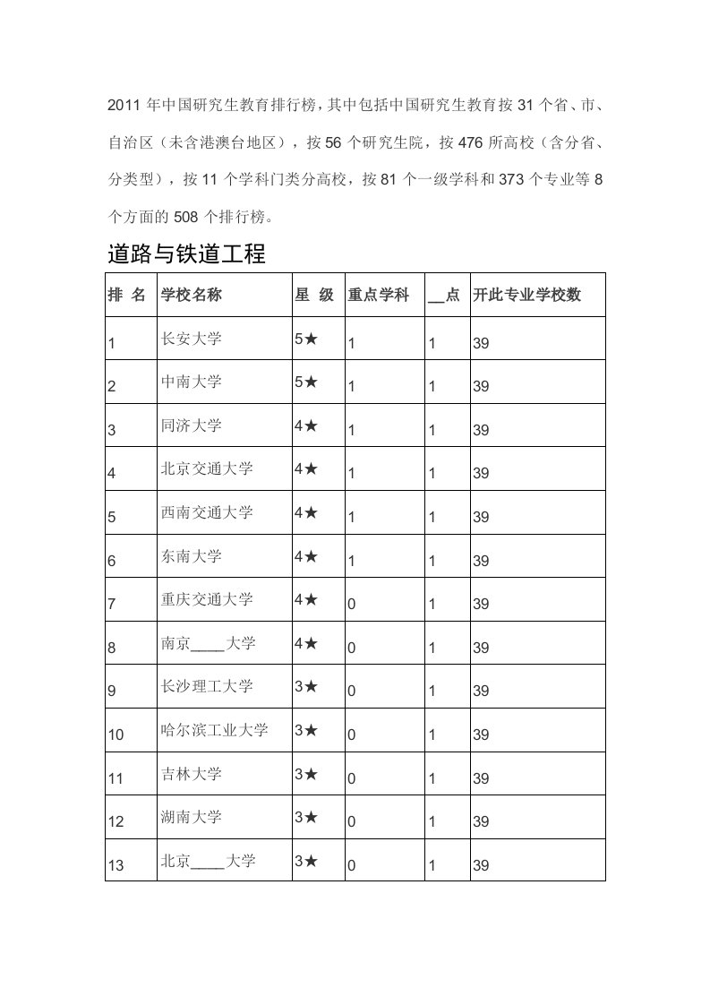 考研方向选择之道路与铁道工程