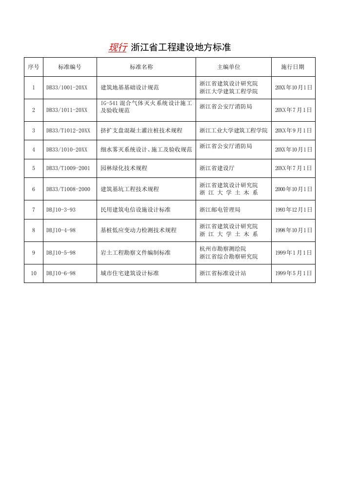 工程标准法规-现行