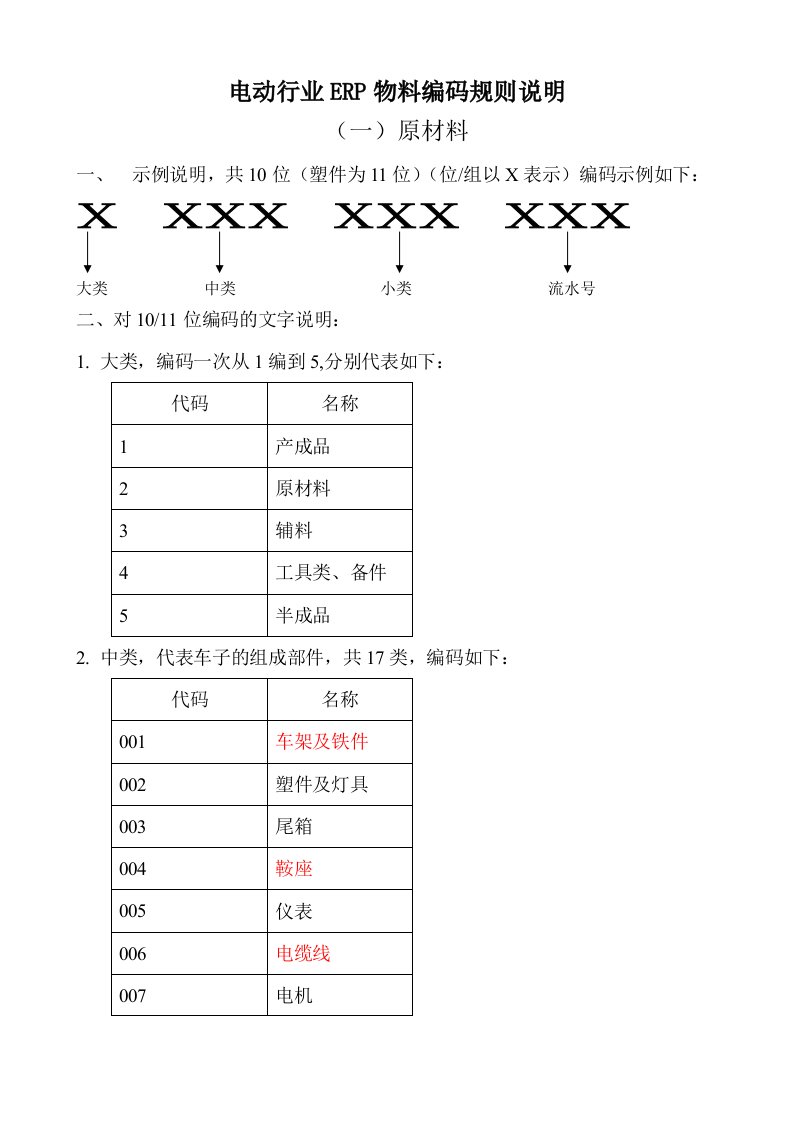 电动车行业物料编码方案