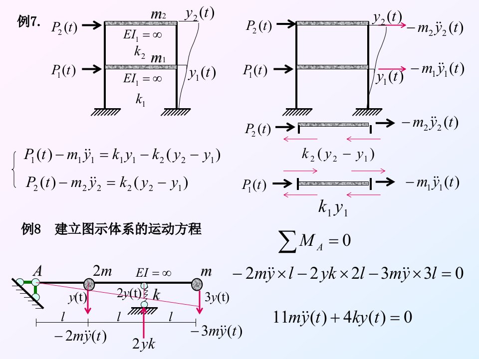 结构动力学3