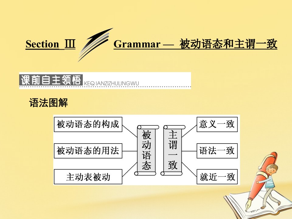 2017_2018学年高中英语Module1EuropeSectionⅢGrammar被动语态和主谓一致课件外研版必修