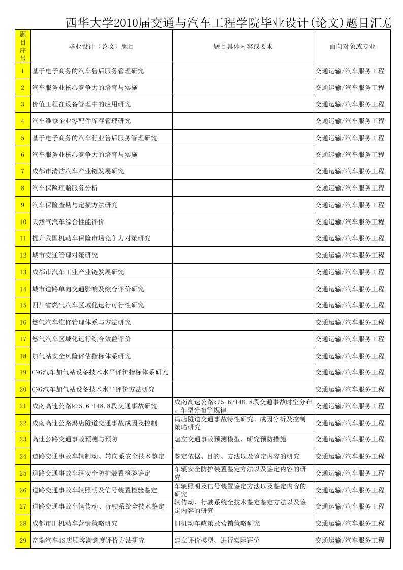 汽车相关专业毕业设计题目