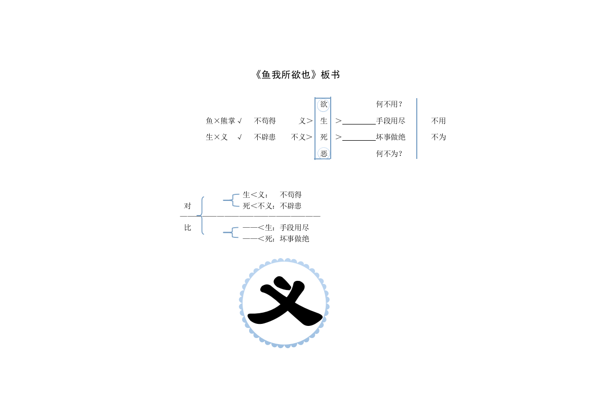 《鱼我所欲也》板书