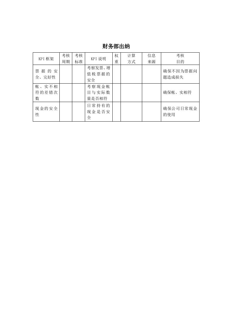 KPI绩效指标-建筑行业财务部出纳关键绩效考核指标KPI