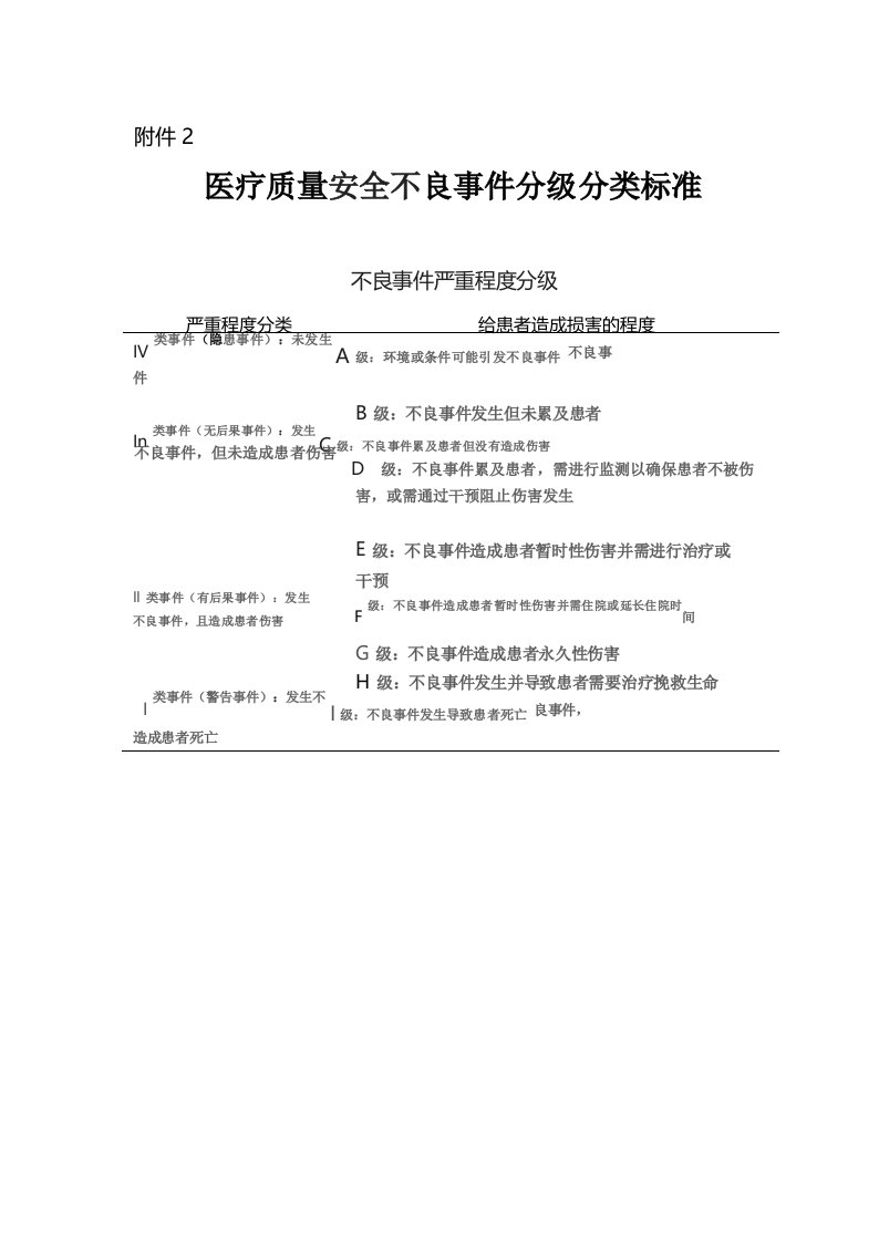 医疗质量安全不良事件分类分级标准