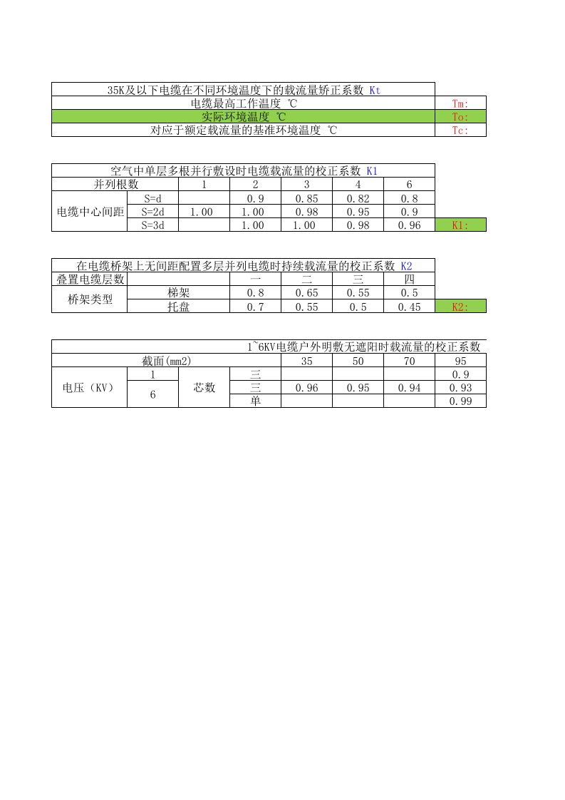 电缆载流量校正系数K