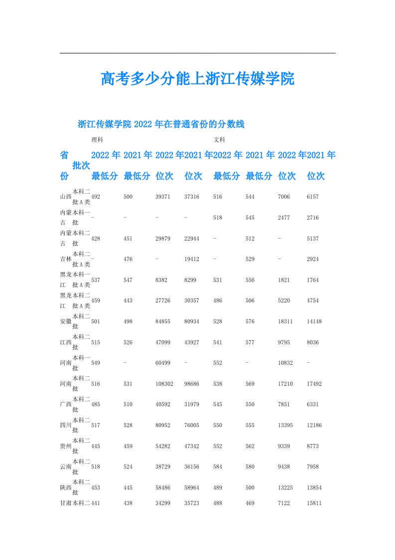 高考多少分能上浙江传媒学院