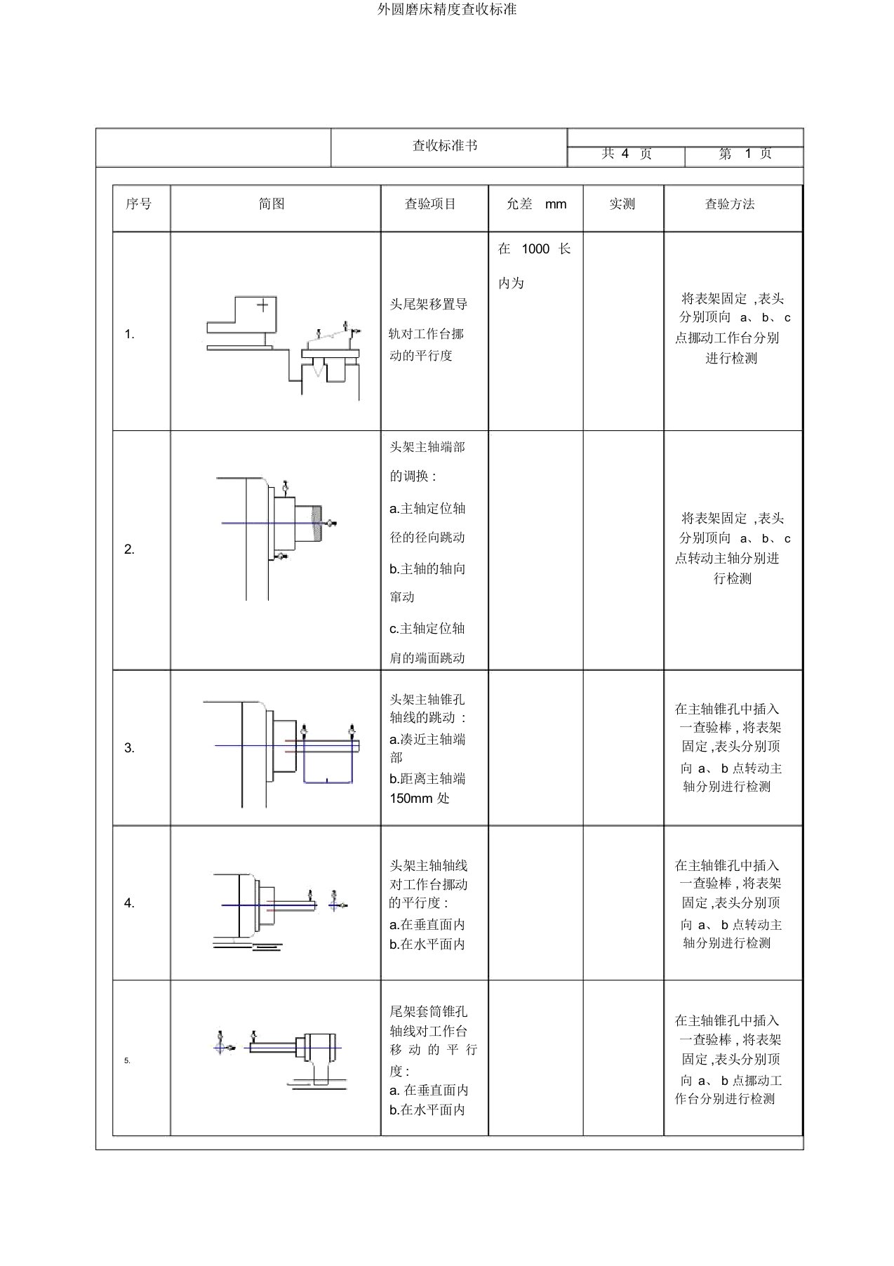 外圆磨床精度验收标准