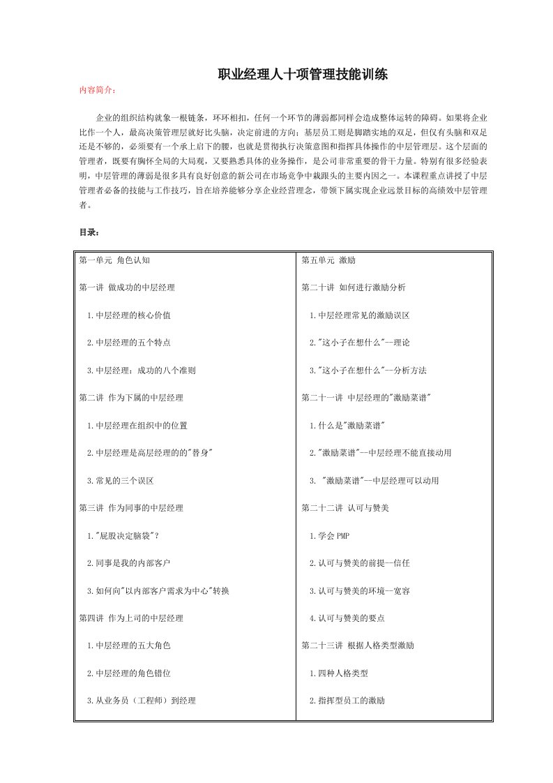 职业经理人-3职业经理十项管理技能训练