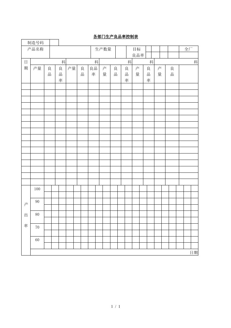 生产部生产效率分析管理表格6