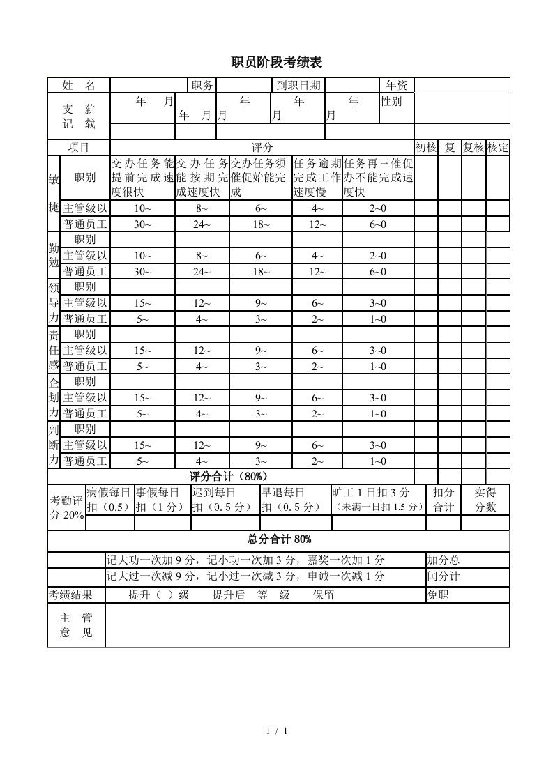 职员阶段考绩表