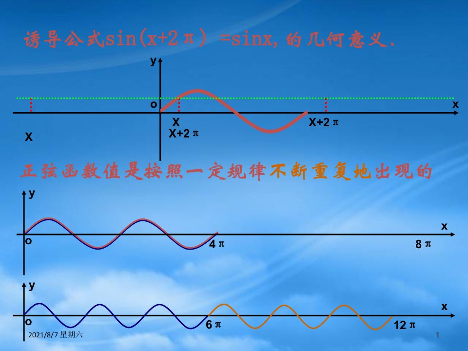 人教版人教高一数学三角函数的周期性