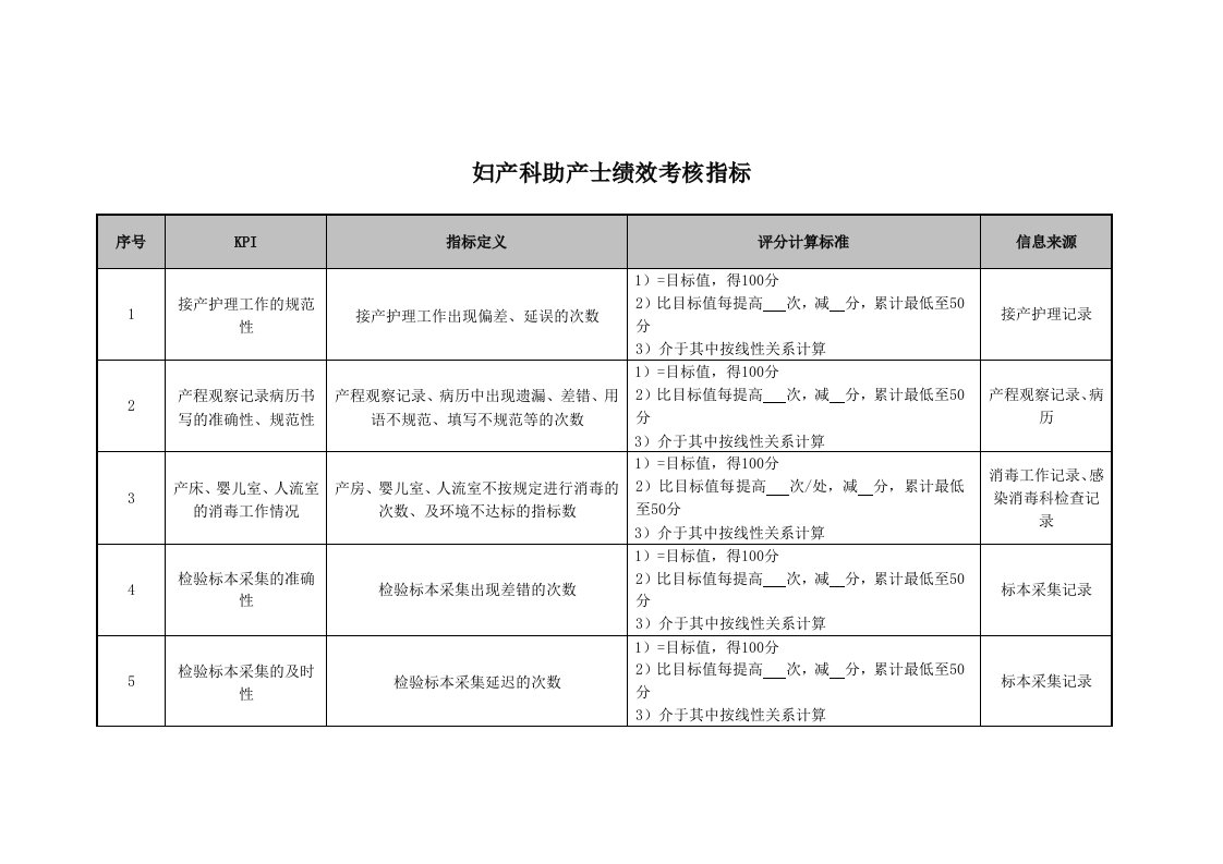 妇产科助产士绩效考核指标