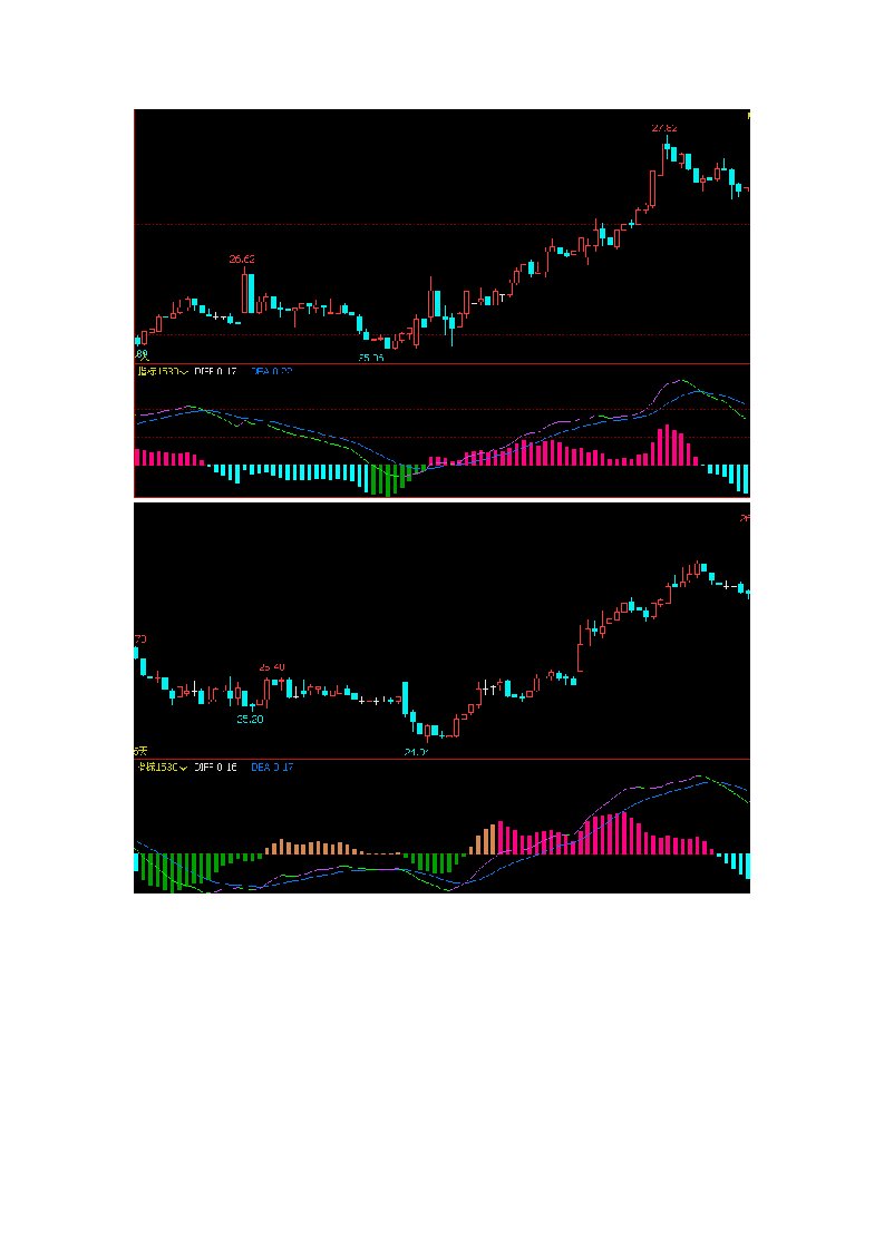 文华期货软件指标公式文华财经指标源码MACD变色柱