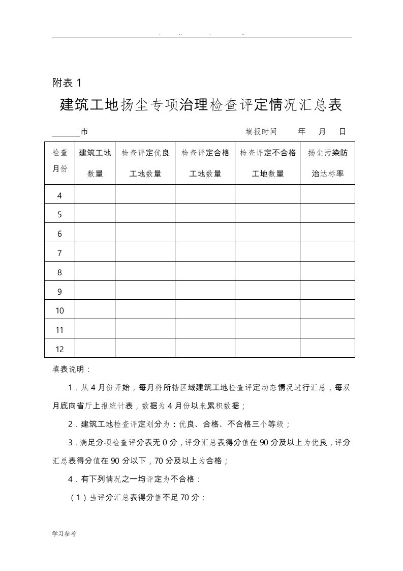 扬尘控制每月自评表