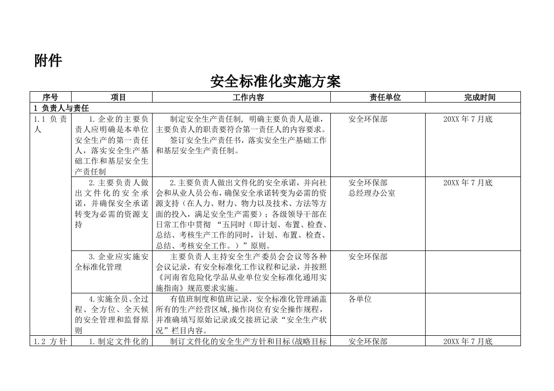 冶金行业-冶金行业安全标准化实施方案