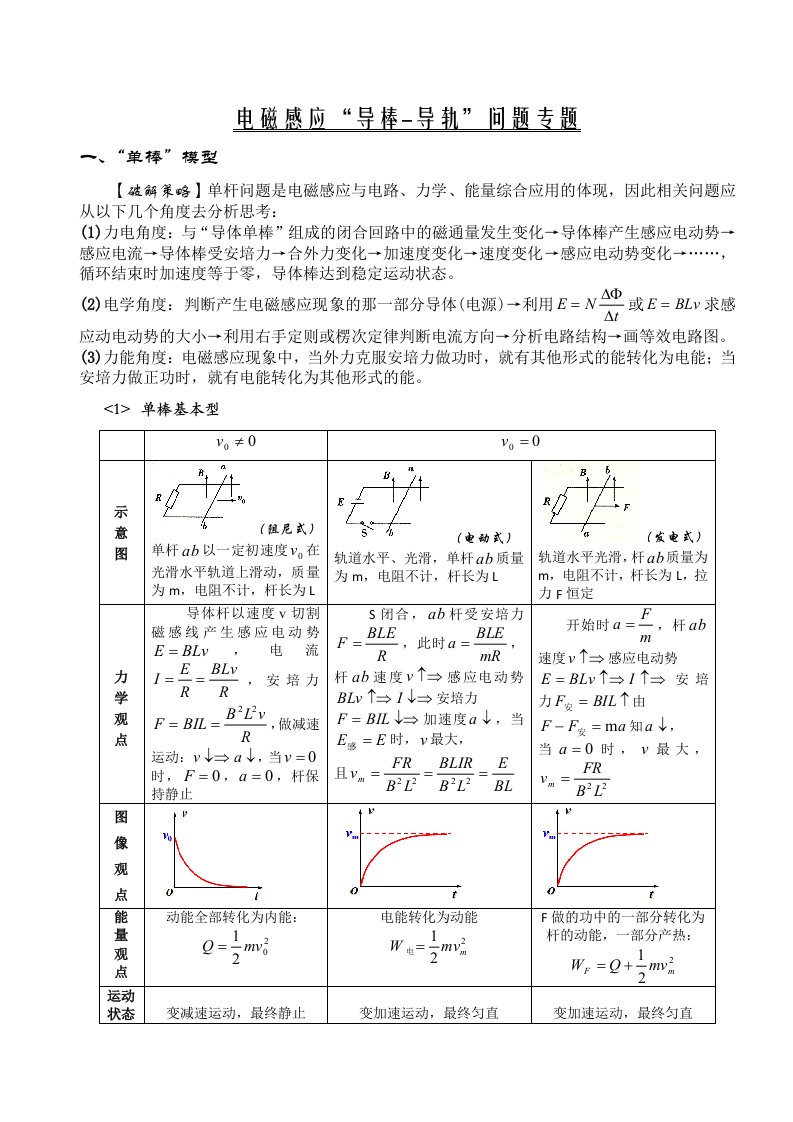 电磁感应导棒-导轨模型