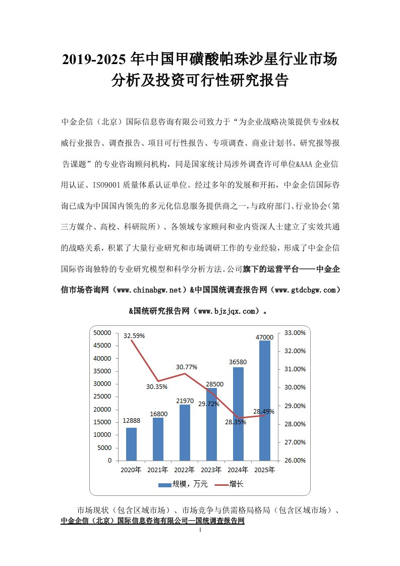 中国甲磺酸帕珠沙星行业市场分析及投资可行性研究报告